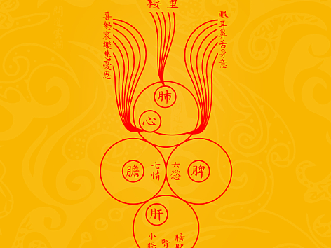 【道教文化】不知修炼耗散走失图  高清手机壁纸