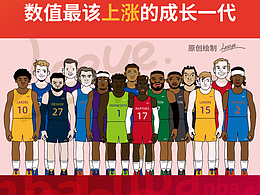 NBA2K24数值最该上涨的15位年轻力量