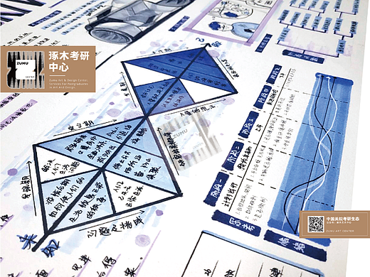 琢木设计·工业设计 快题要素训练（1）