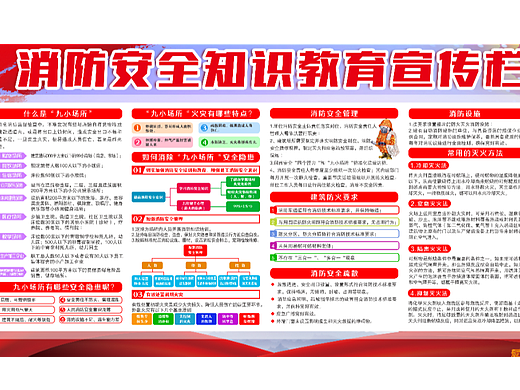 消防安全知识展板