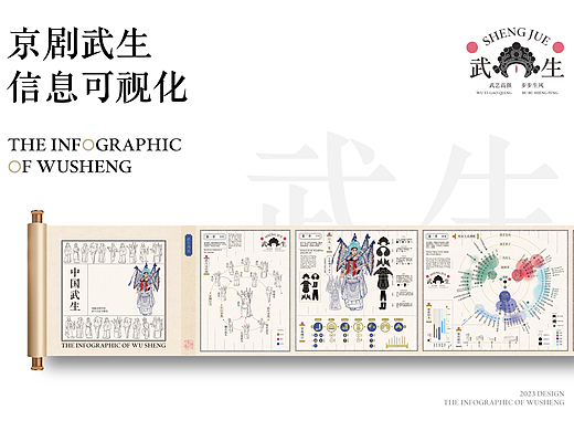 《京剧武生》信息可视化设计/川美研究生年展入选作品