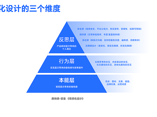 情感化设计最全解析-附案例