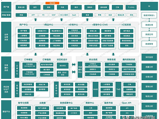 项目管理（个人主页-ZNjc1NDU4NzI=） - 其他 - 站酷设计师Z593498834原创素材 - 站酷ZCOOL