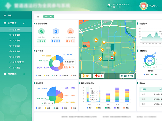 天然气系统界面