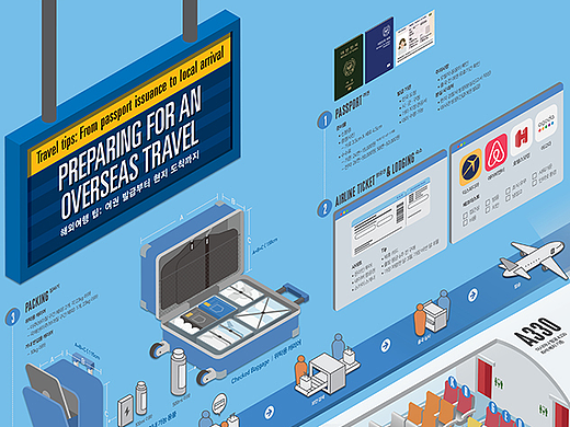 2022_12_海外旅行_PREPARING FOR AN OVERSEAS TRAVEL