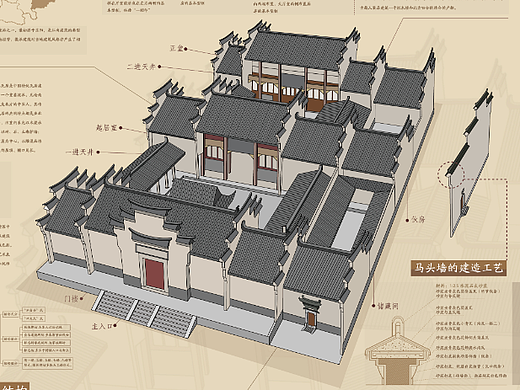 中国传统民居《徽派建筑》— 信息可视化设计