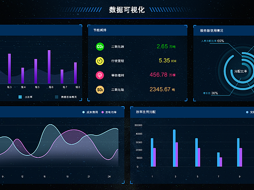 数据可视化