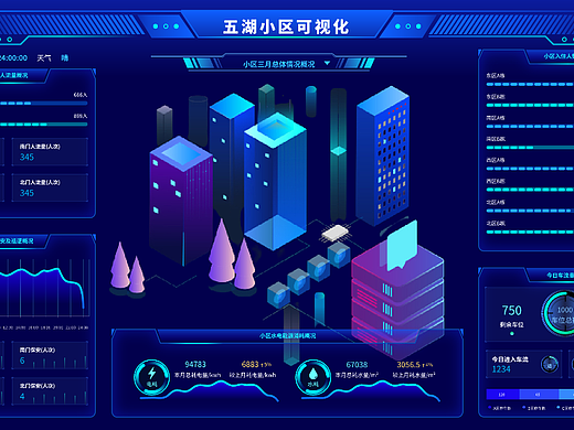 數據大屏（個人主頁-ZNjE5MTA0MTY=） - 軟件界面 - 站酷設計師胡三火原創(chuàng)素材 - 站酷ZCOOL