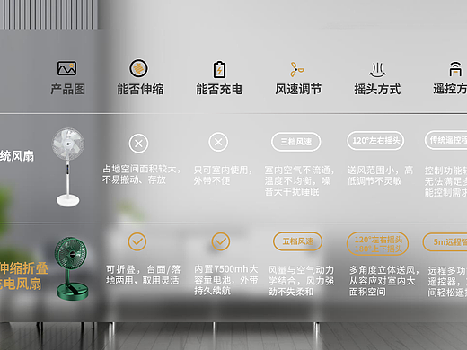 8月PPT练习总结