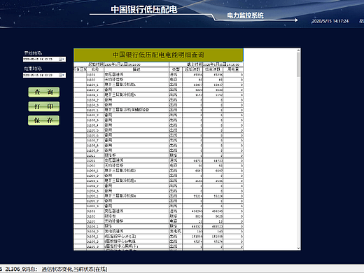 中国银行电力监控系统的设计与应用