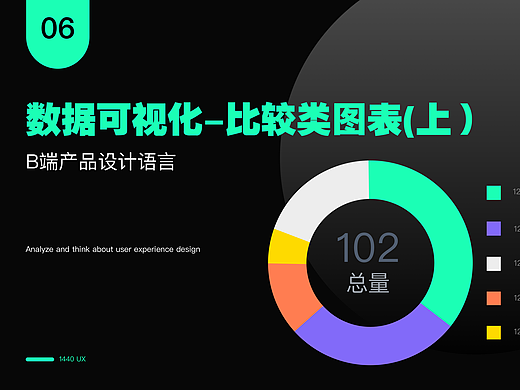 B端设计语言-数据可视化