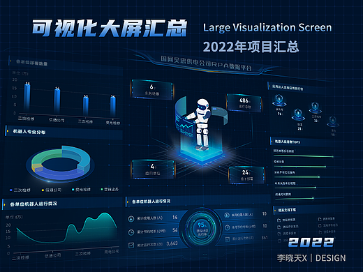 2022年数据可视化作品汇总