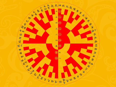 【道教文化】六十四卦生自两仪图  高清手机壁纸
