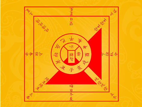 【道教文化】天地日月时候与人参同图  高清手机壁纸