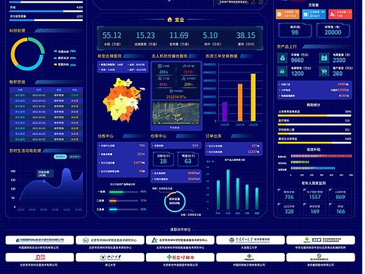 农业主题大数据平台（个人主页-ZNjcwOTg3OTI=） - 软件界面 - 站酷设计师美工刚子原创素材 - 站酷ZCOOL