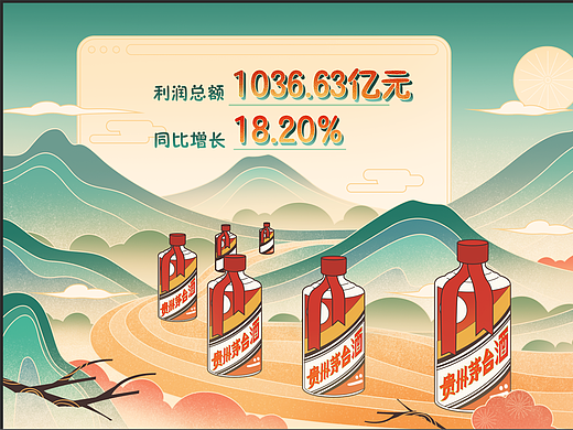 贵州茅台|2023年年报火热出炉-MG动画