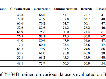 “弱智贴吧”的数据，居然是最强中文语料库