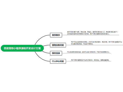 微信宠物店小程序源码开发设计方案