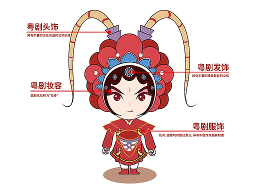 广府文化粤剧IP形象设计