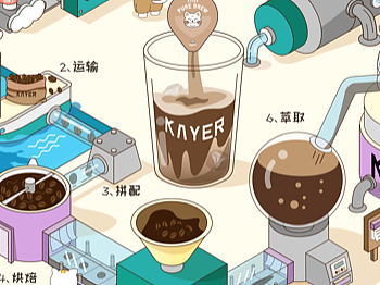 kayer咖啡流程图