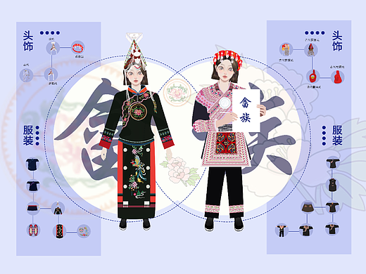 畲族演变信息可视化