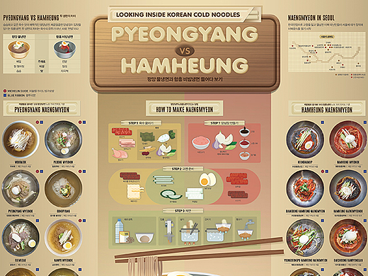 2023_08_平壤冷面和咸兴冷面_Naengmyeon