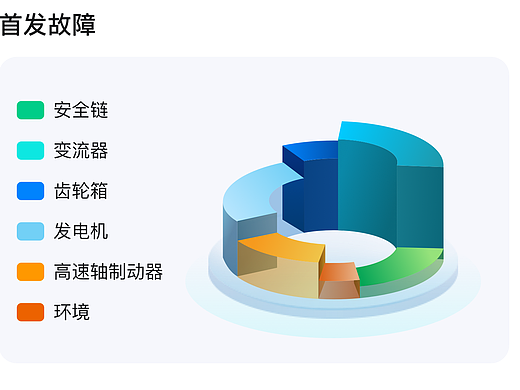 新能源APP（2023） 