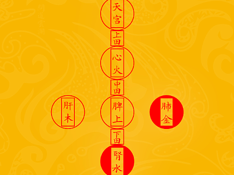 【道教文化】三田五行正道之图  高清手机壁纸