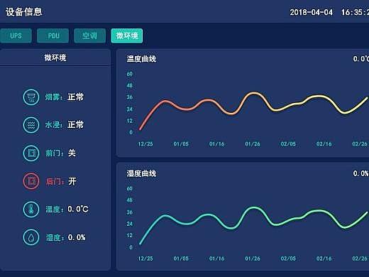 触摸屏页面设计