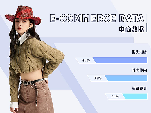 女装毛衫电商流行爆款