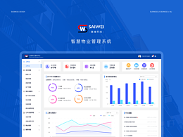 UI