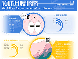护耳科普知识信息可视化设计
