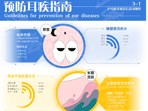 护耳科普知识信息可视化设计（个人主页-ZNjQyNzQyNzI=） - 电商 - 站酷设计师伍玖无猫原创素材 - 站酷ZCOOL