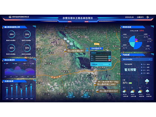 可视化运维平台