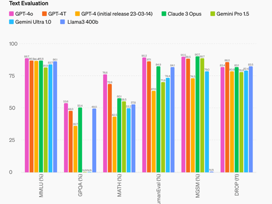 重磅!OpenAI发布GPT-4o,非常惊艳语音版ChatGPT!_AIGC开放社区-站酷ZCOOL