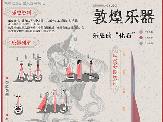 信息可视化设计｜敦煌的声音