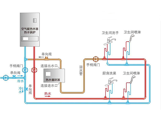 家装循环热水原理是什么？什么是大循环和小循环？循环水怎么做？
