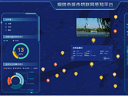水质监测