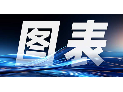 进来，跟着做图表练习