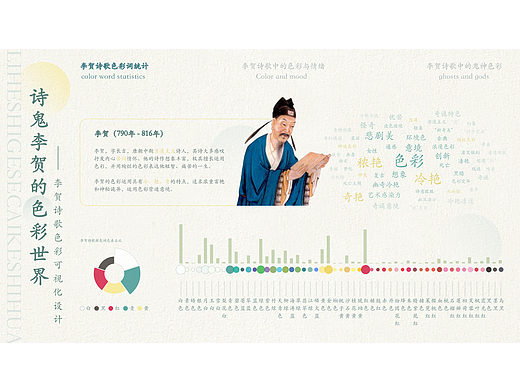 数据可视化｜李贺诗词色彩信息可视化交互