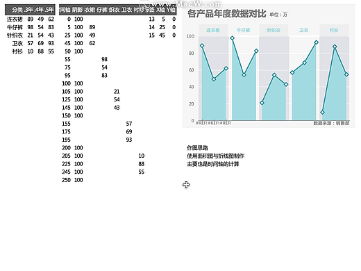 年度数据对比面积图Excel模板