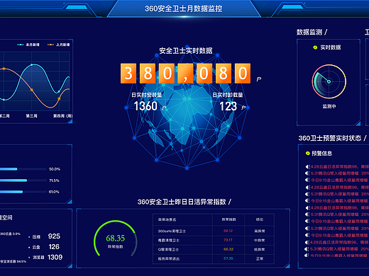 360卫士数据大屏