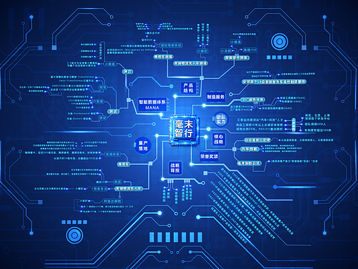 科技生态图（个人主页-ZNTkwOTcyNzY=） - 品牌 - 站酷设计师梵高的幻想原创素材 - 站酷ZCOOL