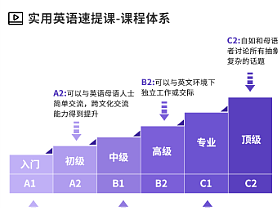 课程详情页