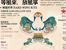 品牌设计