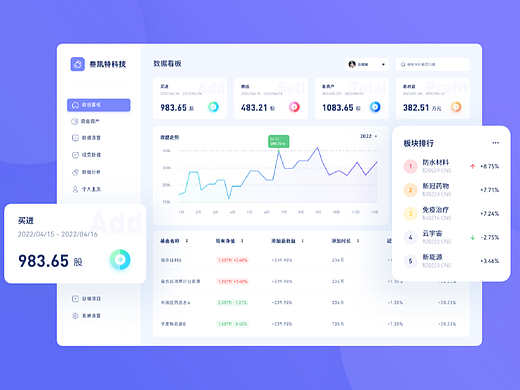 股票/基金 B端后台系统