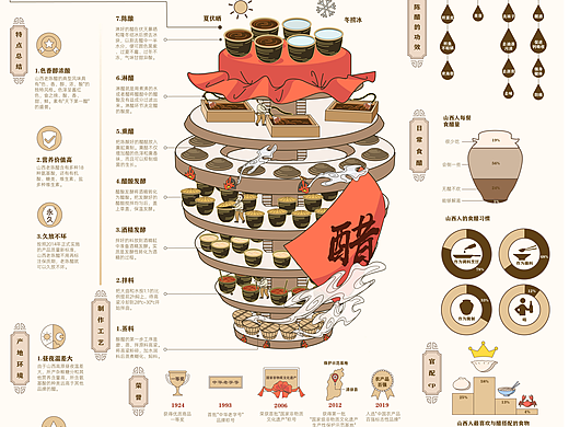 二十一日的酉时