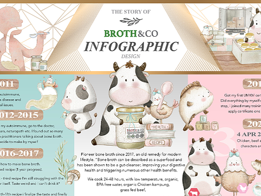 The Story of Brothnco Infographic design