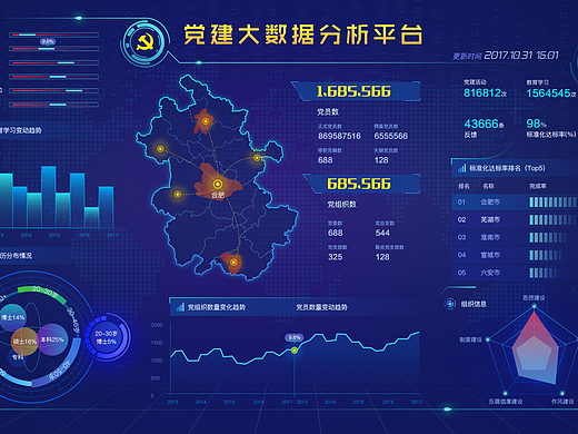 大数据可视化界面