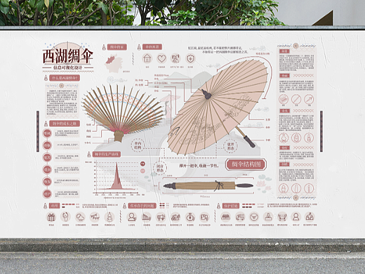 西湖绸伞信息可视化设计